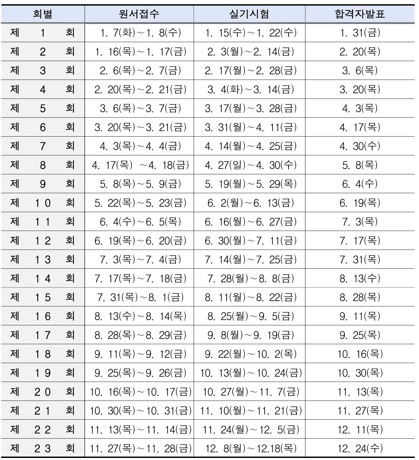 실기시험 시행일정