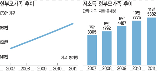 알면 돈 되는 가족복지 팁 (현금지원, 제도활용, 신청방법)