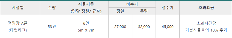 캠핑장 A존 시설규격