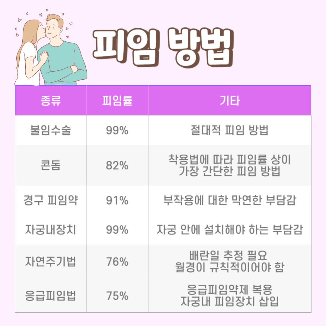 피임 방법