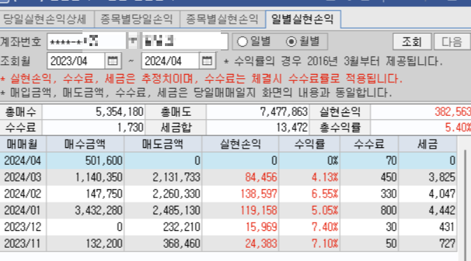 스윙매매