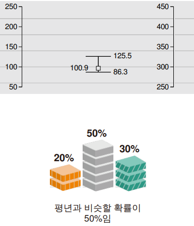 2023년 6월 서울 날씨 정보 기온 강수량 예보 전망3