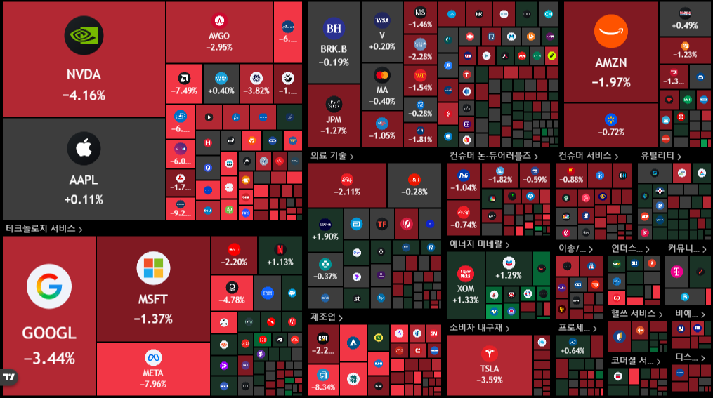 뉴욕 증시 주가 지수 이미지