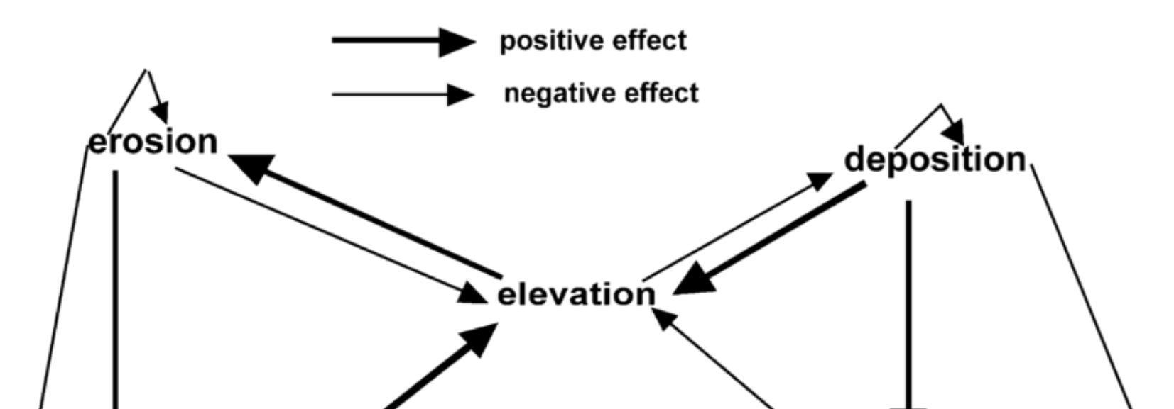 지질학 설명하는 사진