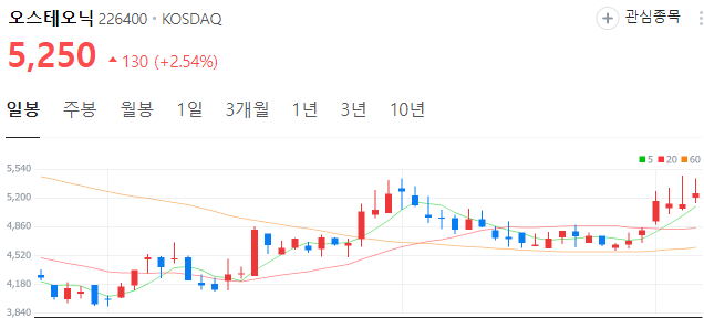 AI반도체-관련주-오스테오닉-주가