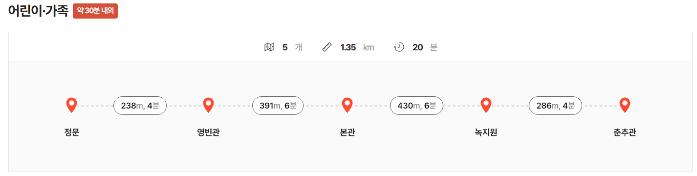 ▲ 2025 청와대 개방 예약 방법 총정리(출처 : 청와대 홈페이지)