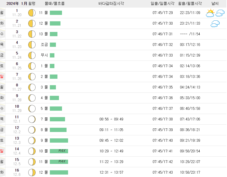무창포