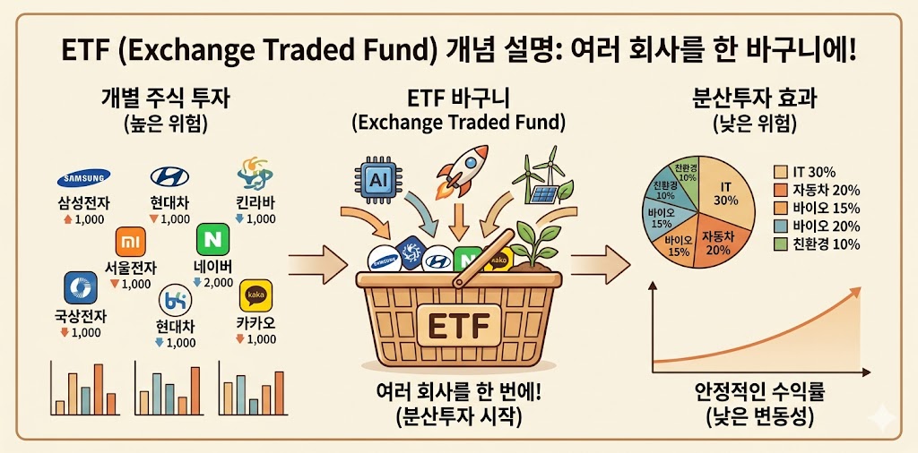 ETF 개념 설명 인포그래픽