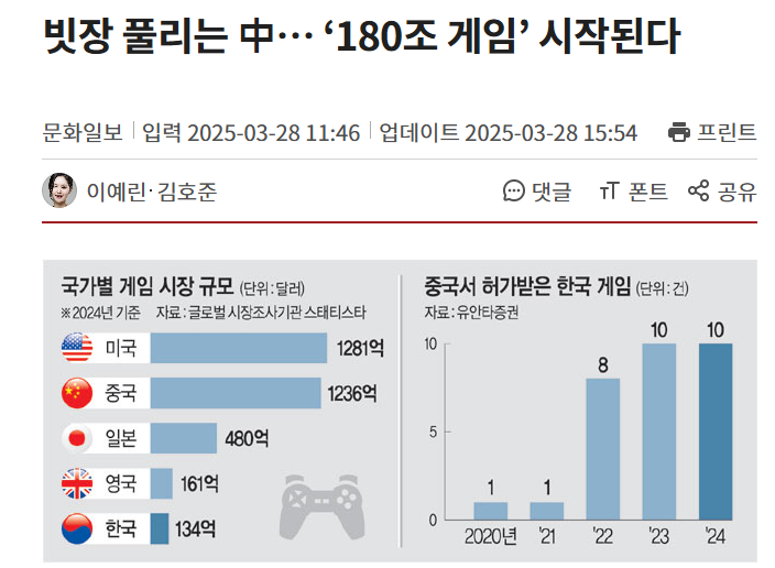 빗장 풀리는 中&hellip; &lsquo;180조 게임&rsquo; 시작된다