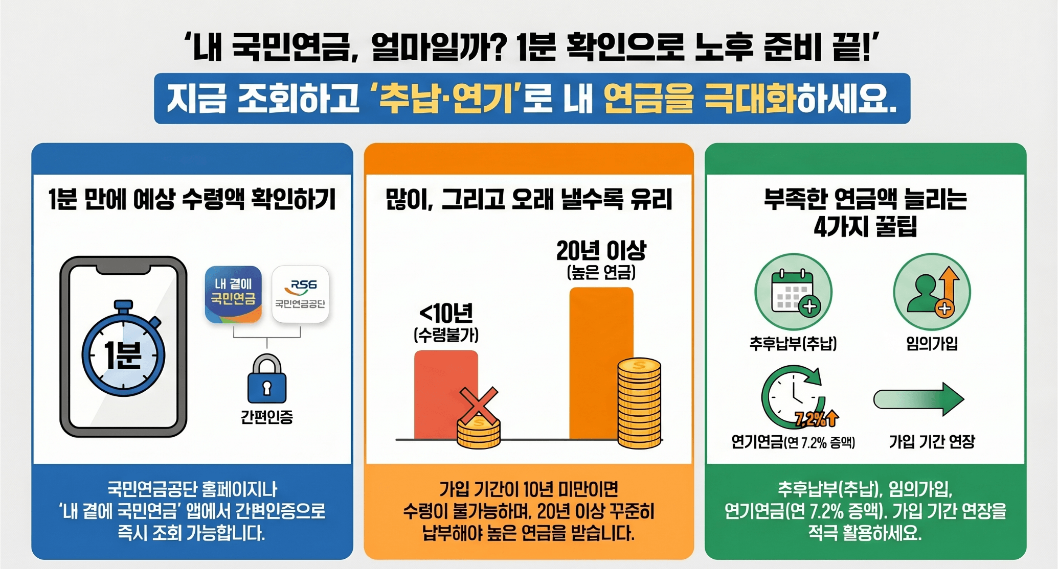 국민연금 예상 수령금액 조회하는방법