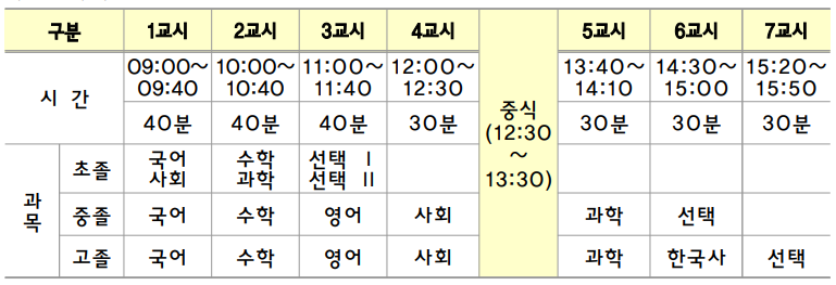 2024년 검정고시 일정, 원서접수, 응시자격, 초중고 시험 과목 및 시간