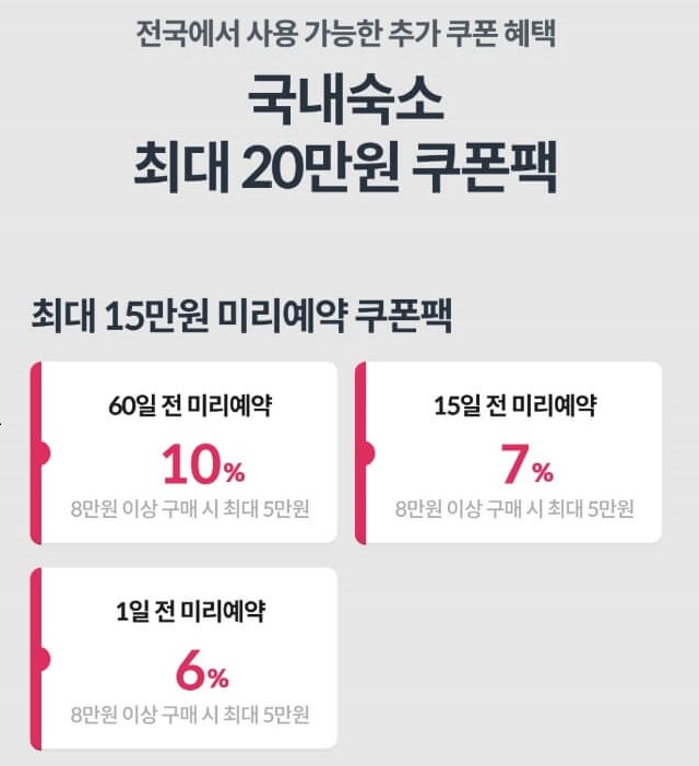 2024 숙박 페스타 6월 할인 쿠폰 발급 및 사용, 최대 20만원까지 할인받는 꿀팁!