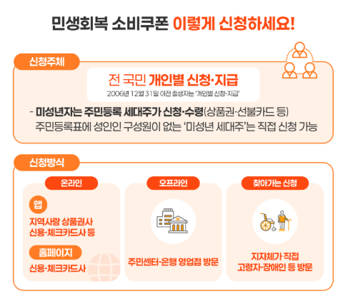 민생회복 소비쿠폰 사용처