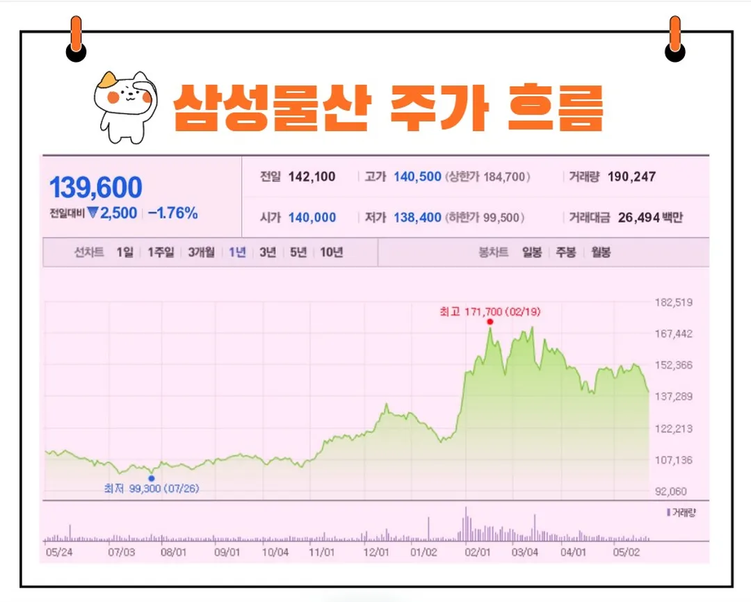 삼성물산 주가