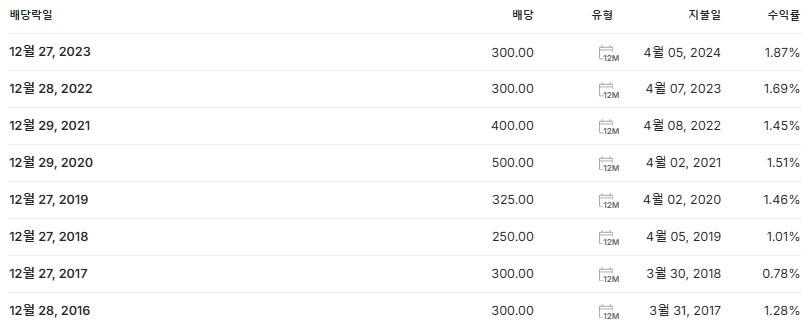 녹십자홀딩스 배당금 지급일 배당락일