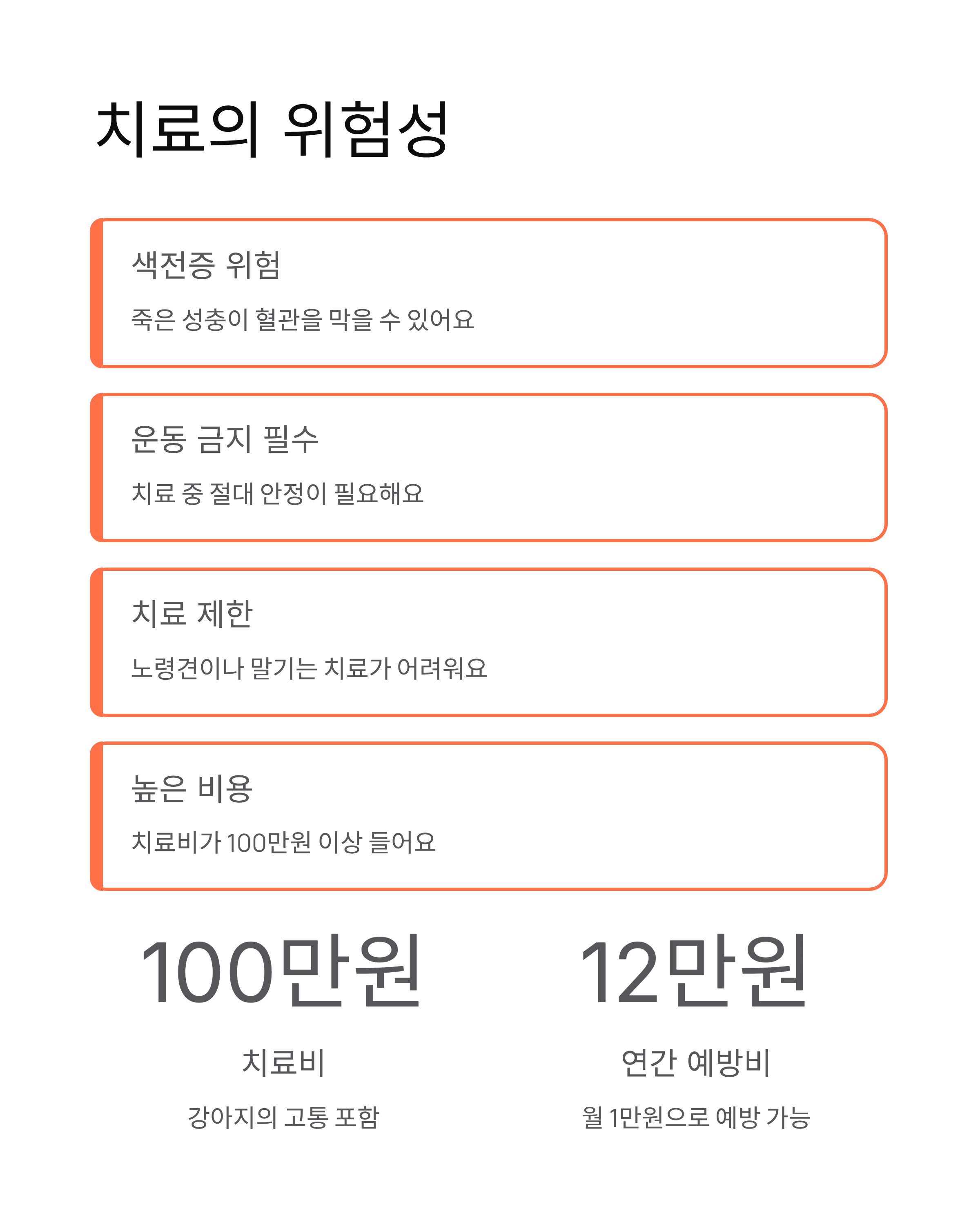 강아지 심장사상충 ❤️ 증상·예방약·치료 완벽 가이드!