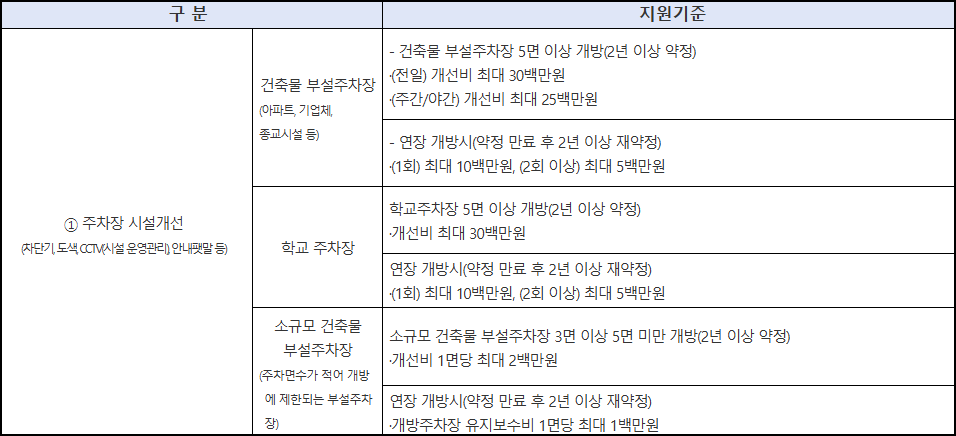 강동구 부속주차장