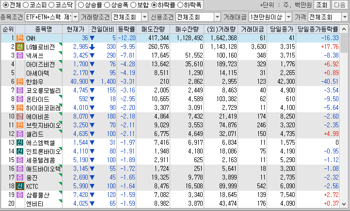 시간외 단일가 특징주