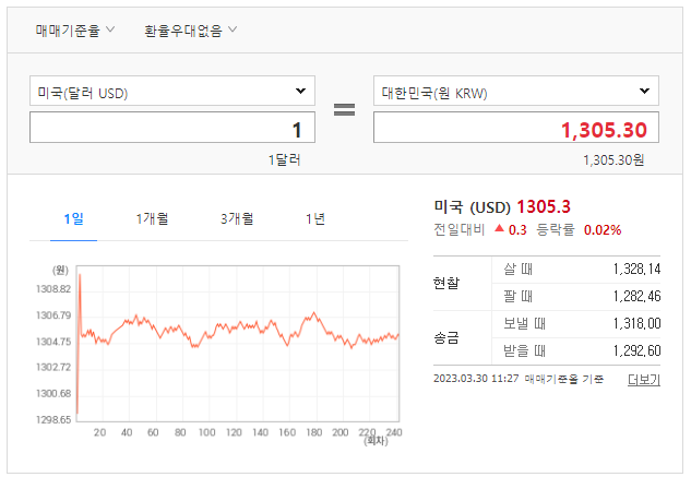 다음 환율 계산기
