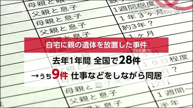 일본, 동거고독사 증가...고독 담당 장관까지 임명 “同居孤独死” 親と子の間に何が起きているのか