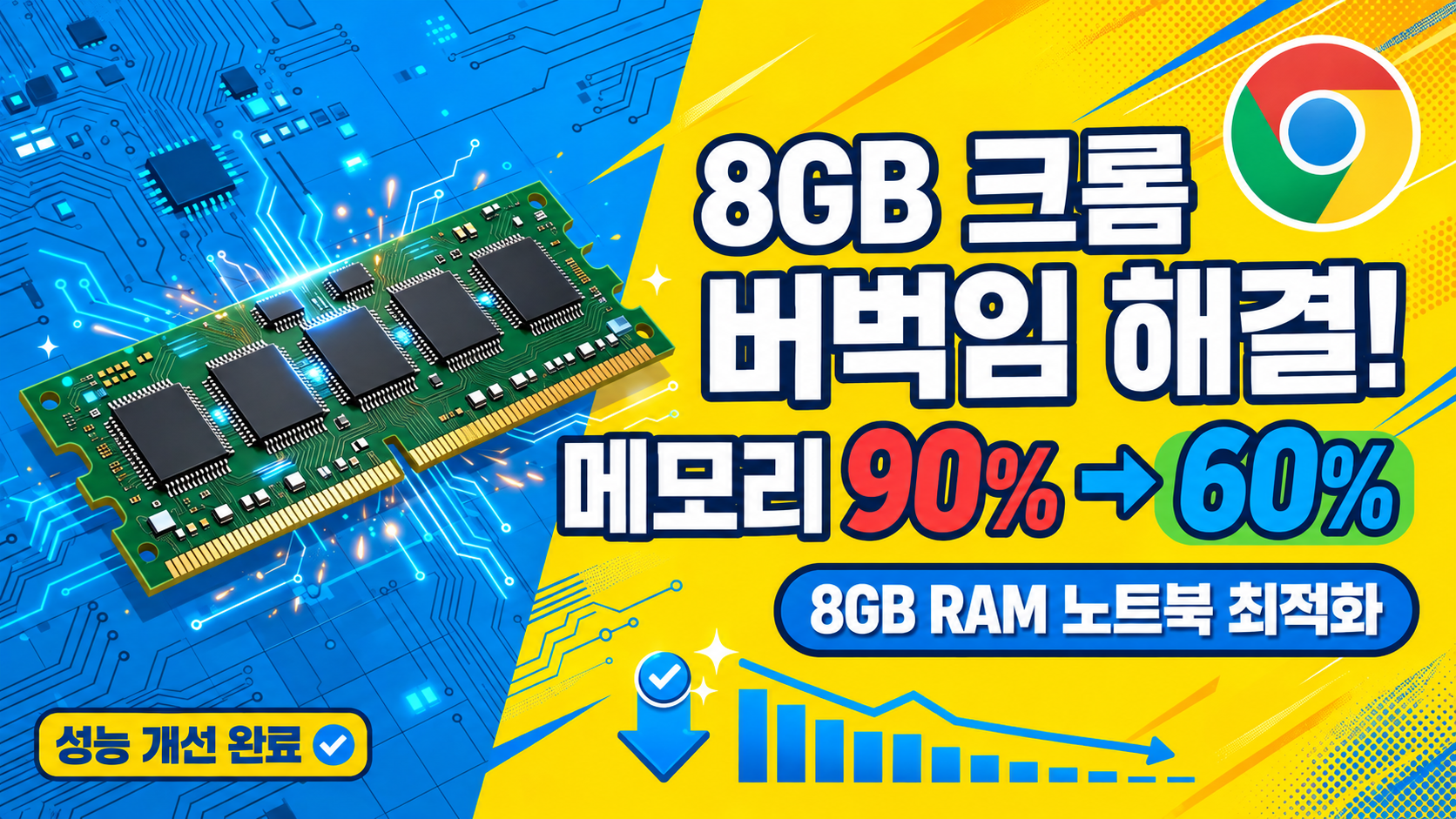 8GB 크롬 버벅임 해결! 메모리 90% &rarr; 60%
