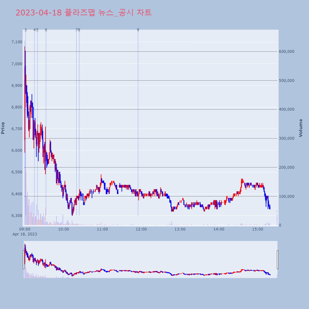 플라즈맵_뉴스공시차트