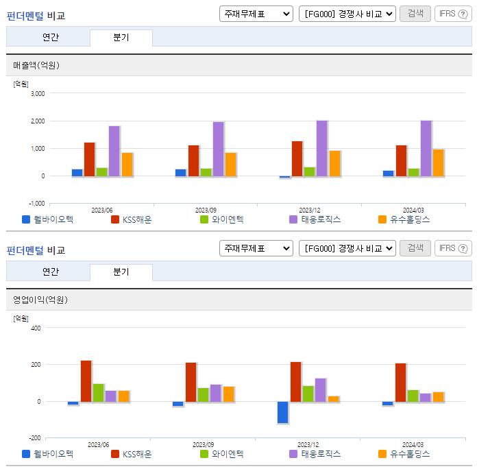 웰바이오텍_업종분석