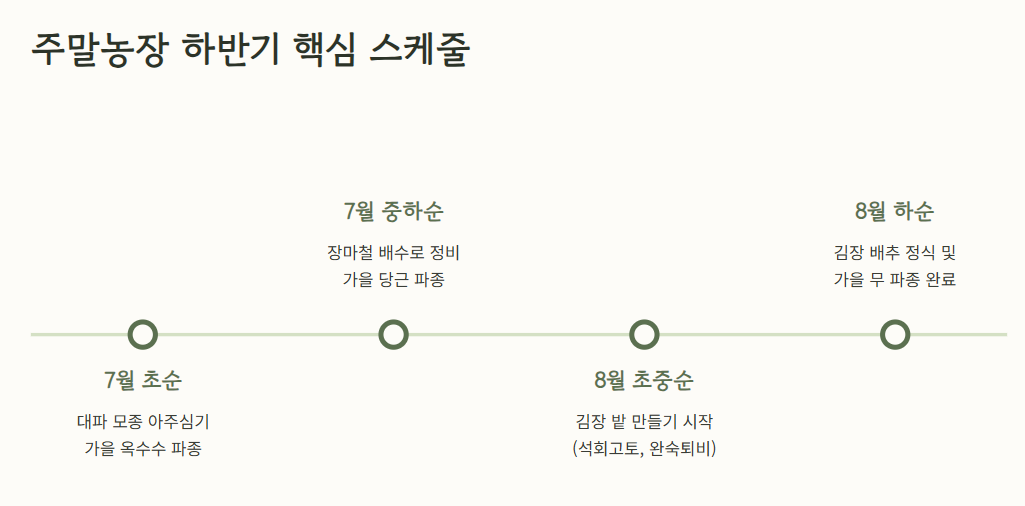 7월에 심는 밭작물