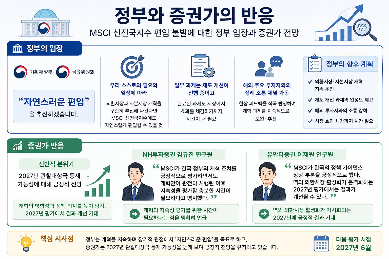 한국증시 MSCI