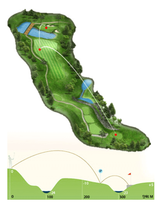 마운틴 코스 7 Hole Tip