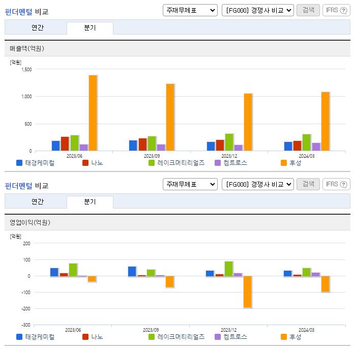 태경케미컬_업종분석
