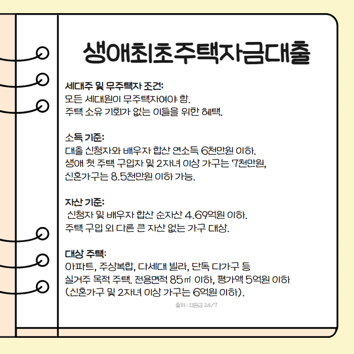 생애최초주택자금대출 002