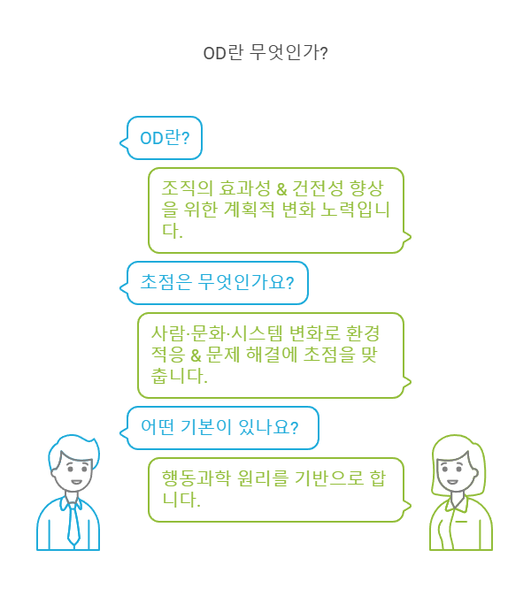 조직발전-정의