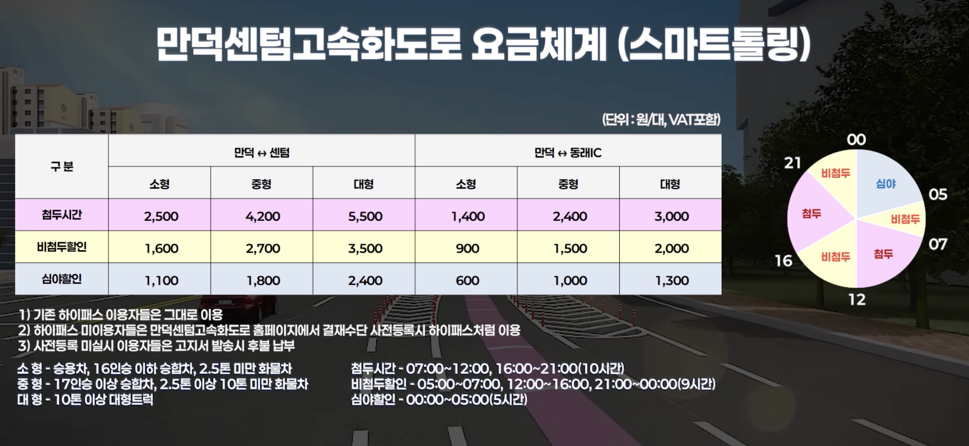 만덕 센텀 지하고속도로 요금 이용 통행료