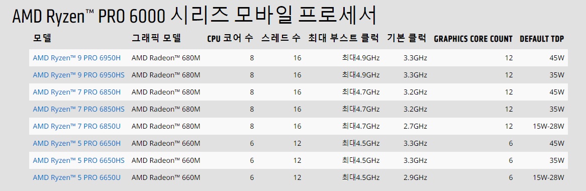 프로세서 종류