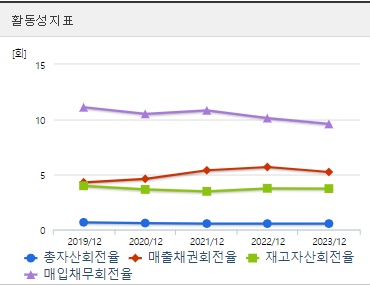 한화에어로스페이스 주가 활동성