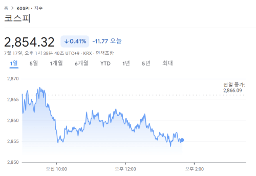 코스피지수-240717기준