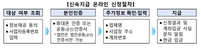 온라인-신청절차