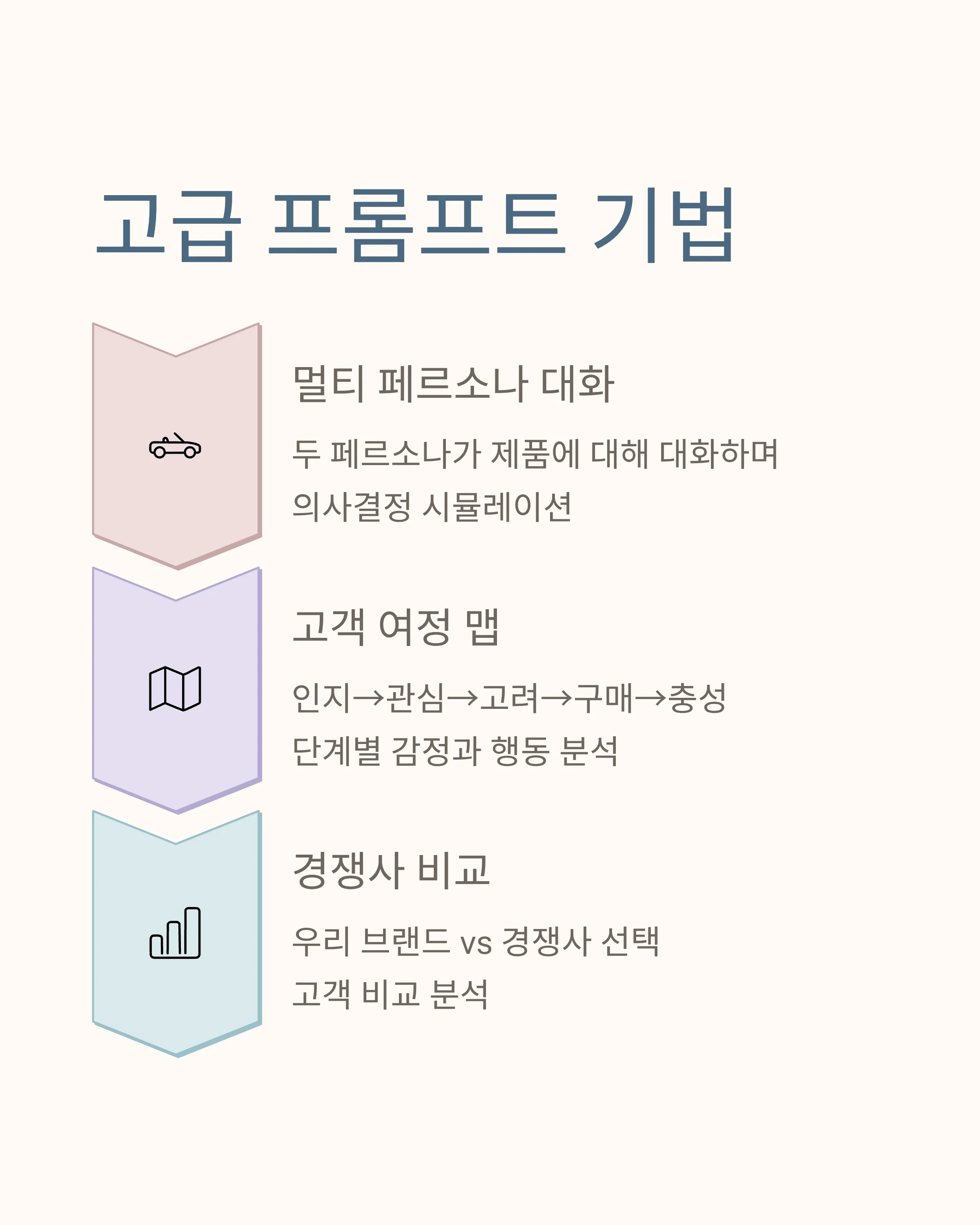 AI로 10분 만에 완성하는 고객 페르소나