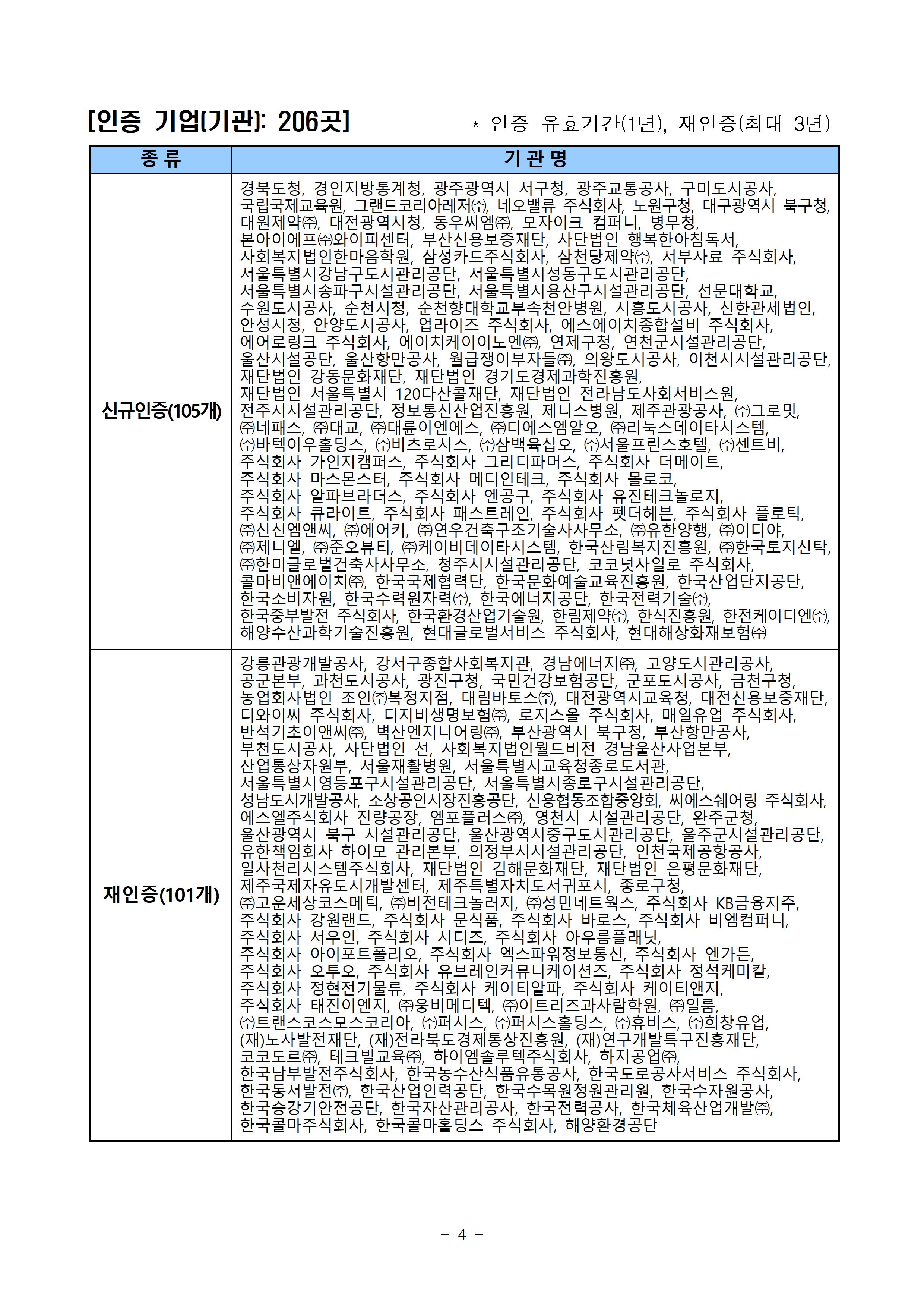 독서경영 우수 인증 업체명 리스트1