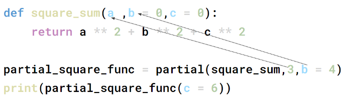 partial.keywords