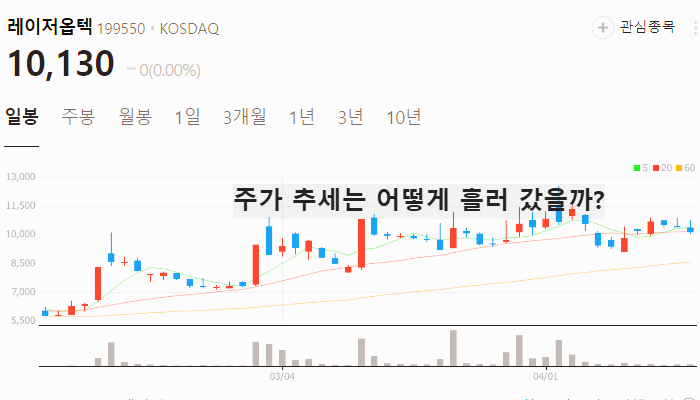 미용기기 관련주 대장주 미용기구 테마주 TOP5