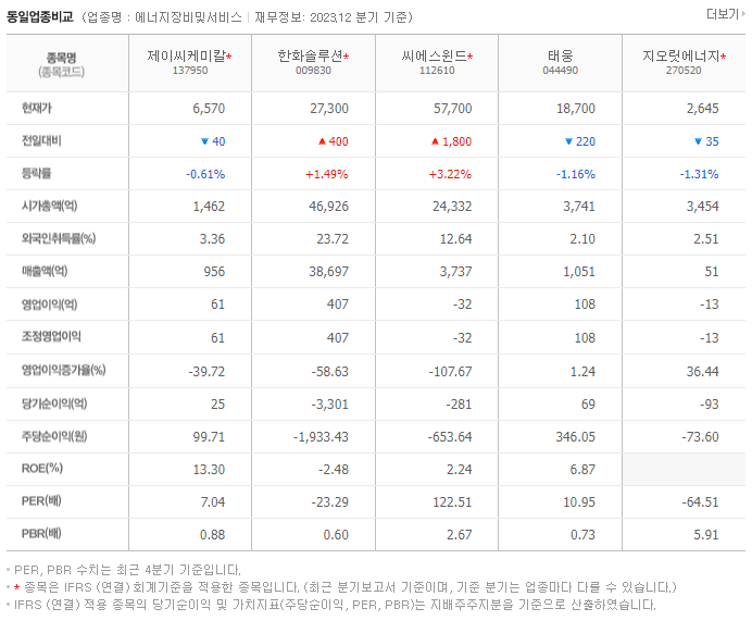 제이씨케미칼_동종업비교자료