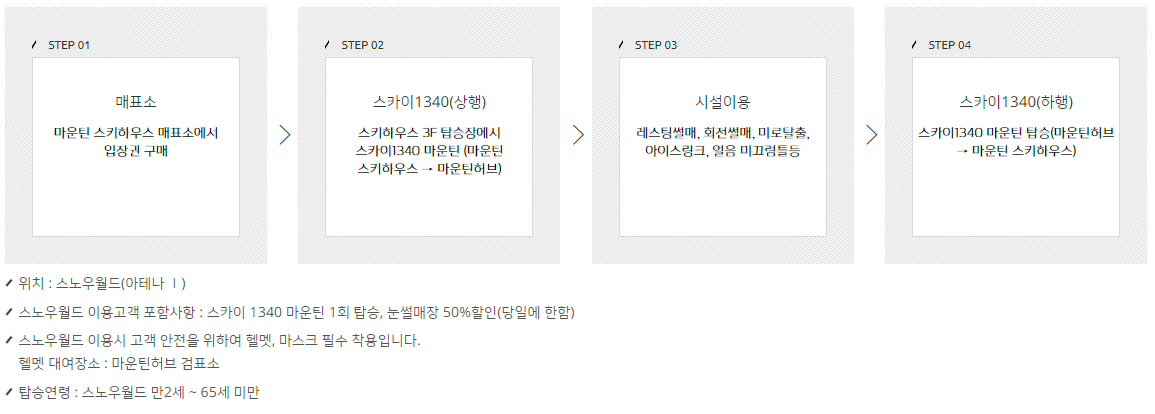 스노우월드 이용방법 안내