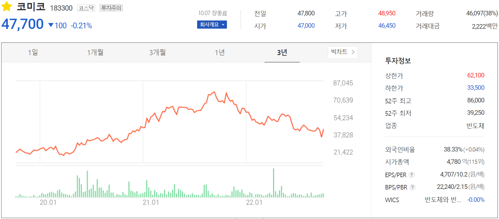 코미코 - 주가 정보(2022.10.07)