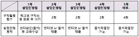 실업급여