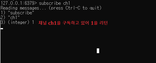 redis-pub-sub