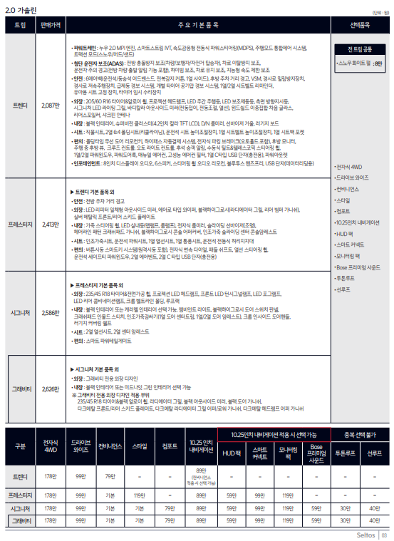 2024 셀토스 정보, 제원 모의견적