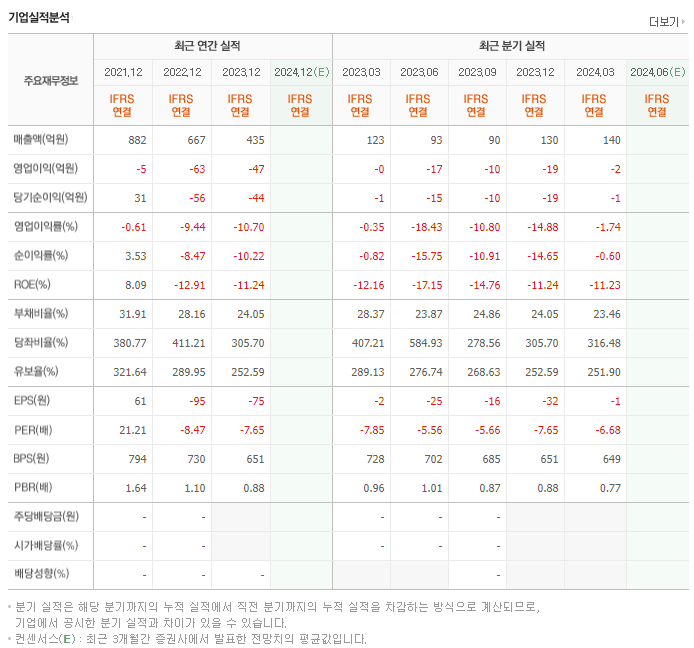 주연테크_실적