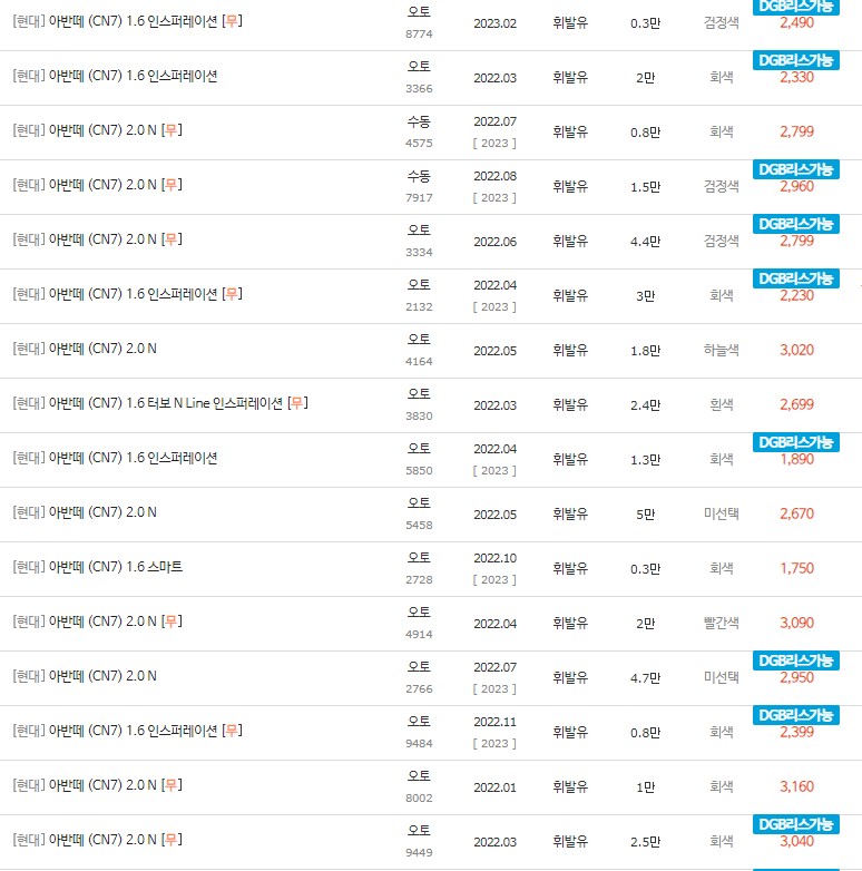 2022~2023년식 아반떼CN7 중고차 시세